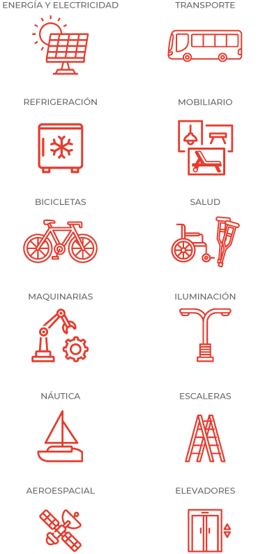 Iconos Industrial Mobile